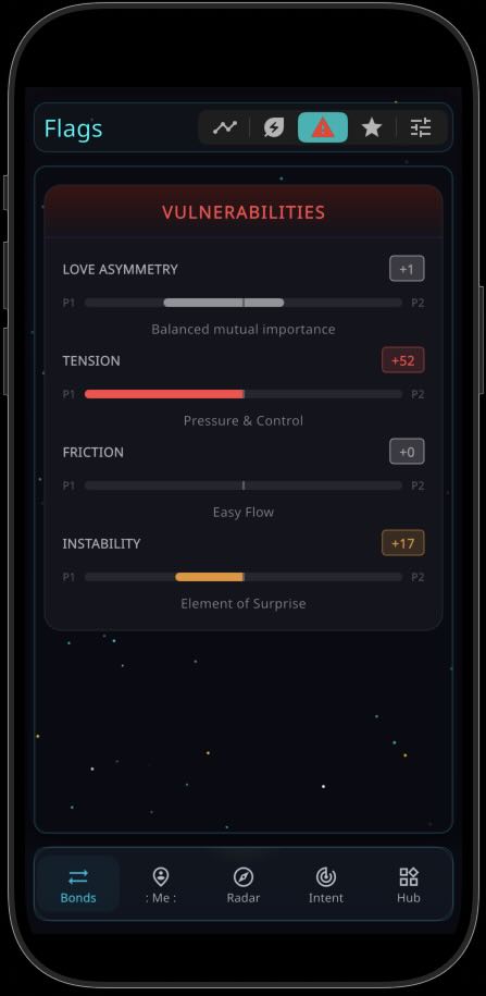 Vulnerability red flags analysis