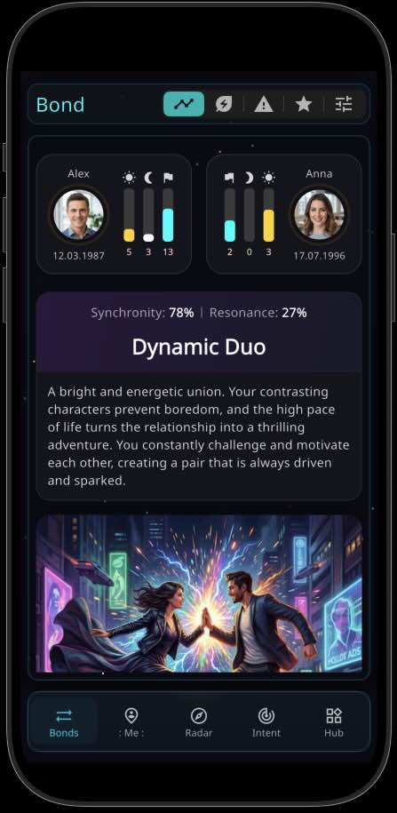 Bond analysis showing Dynamic Duo archetype